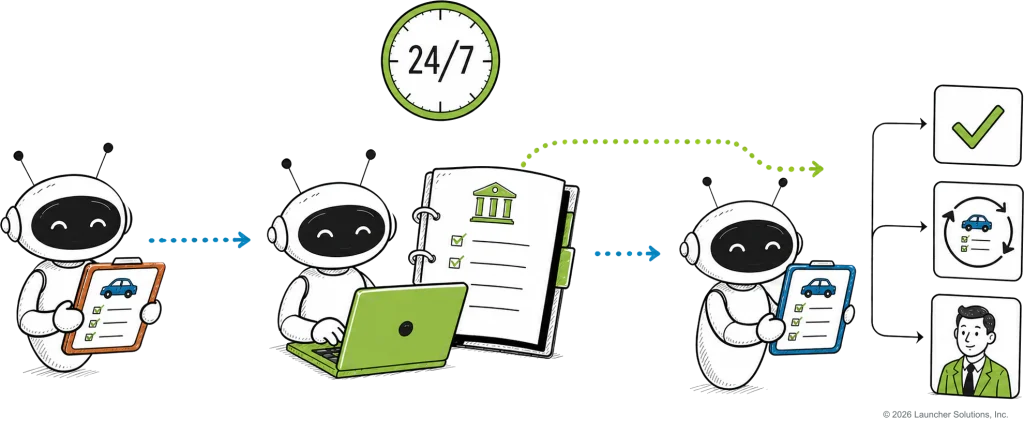 autoBOUGHT scoring an application around the clock and routing it to approve, refer or decline