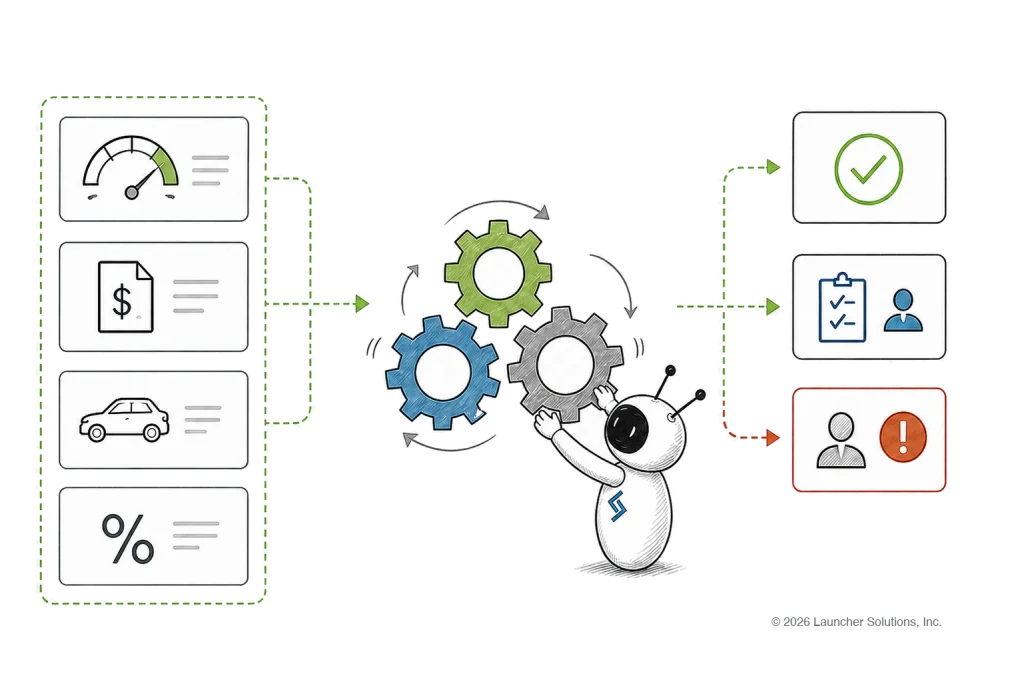 Automation rules turning application data into decisions, tasks and flagged exceptions