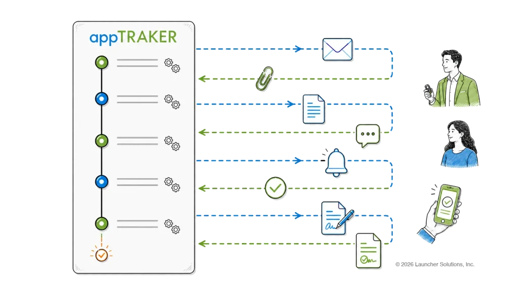 appTRAKER sending email, text, letter and notification updates to borrowers at each stage