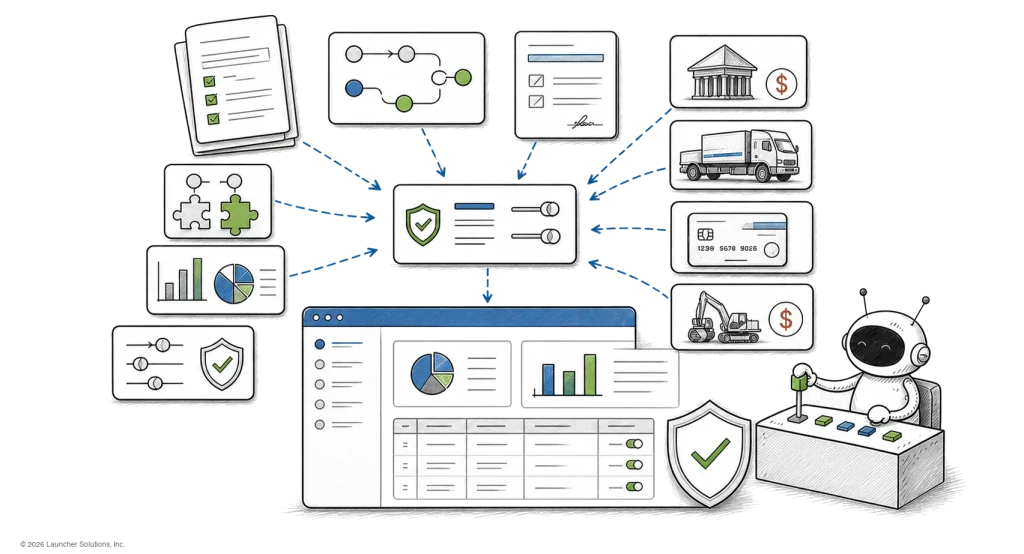 Workflows, documents, reporting and controls configured into a working lending system
